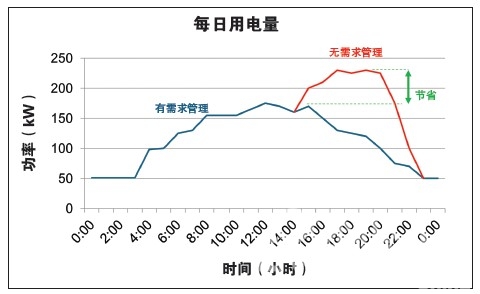 能源局：4月份全社會(huì)用電量同比增長(zhǎng)5.8%