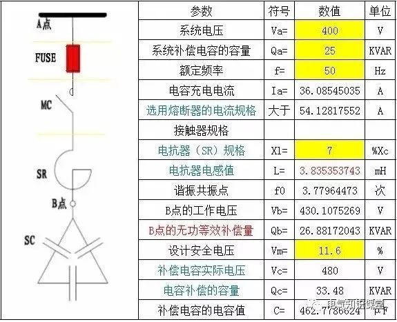 電容補(bǔ)償具體算法，舉例告訴你